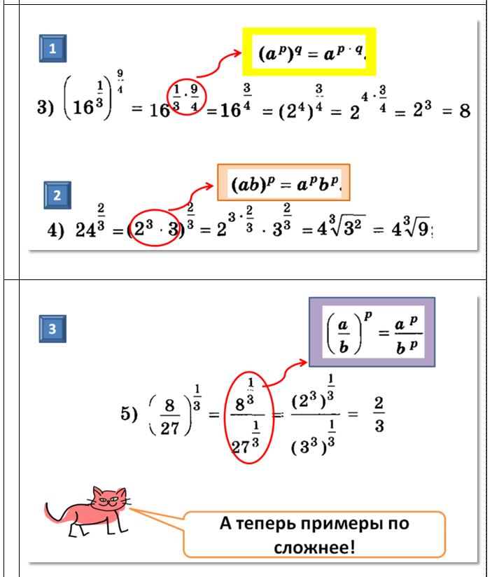 Степень с рациональным и действительным