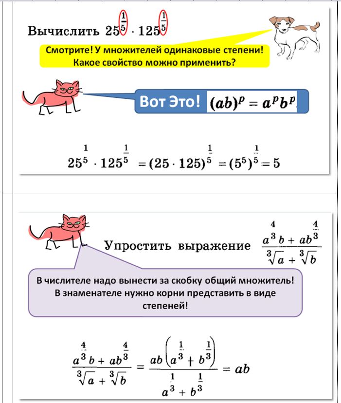 Свойства степени с действительным показателем