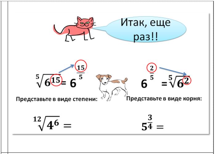 Степень с натуральным действительным показателем. Степень с рациональным показателем корень n-Ой степени. Степень с рациональным показателем. Степень с натуральным показателем Ментальная карта.